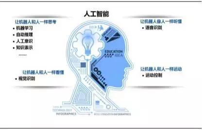 人工智能時(shí)代，孩子需要什么樣的計(jì)算機(jī)軟硬件技術(shù)開發(fā)能力