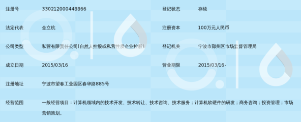 探索科技前沿 寧波眾櫻網(wǎng)絡(luò)科技的軟硬件技術(shù)開發(fā)路徑